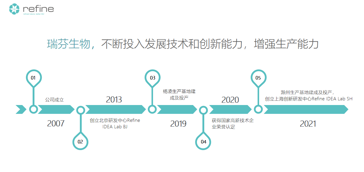 發(fā)展歷程(圖1) image.png